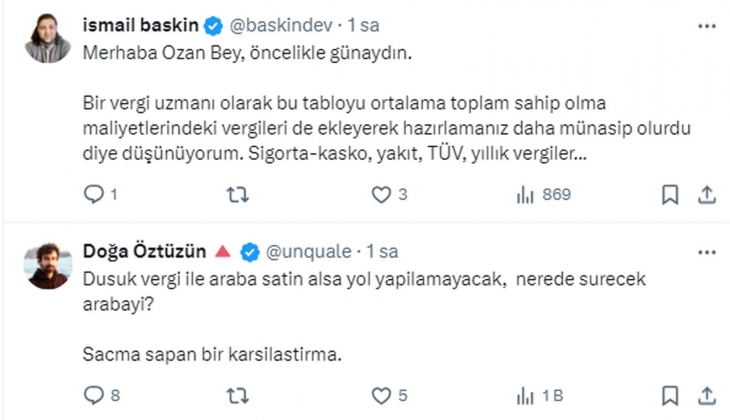Türkiye’de asgari ücretli brüt maaşının tamamı ile 84,6 ay çalışarak araba alabiliyor: Almanya da bu rakam 15,4 ay!