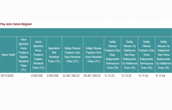 Peker GYO dan 4 milyon TL lik pay alımı!