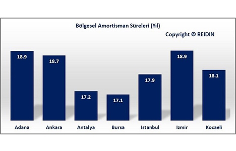 REIDIN Türkiye Konut Piyasası Genel Bakış Kasım Raporu yayınlandı!