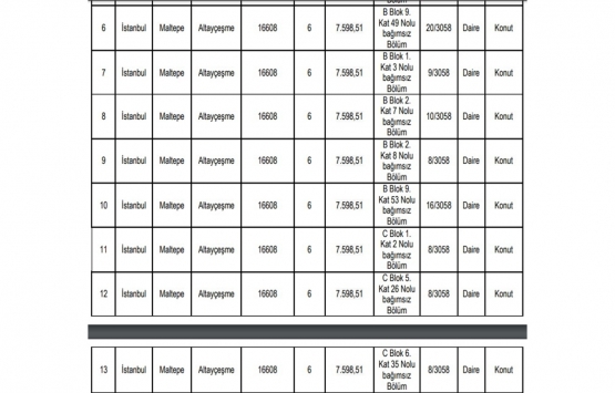 İstanbul da 21.4 milyon TL ye arsa karşılığı inşaat yapım işi ihalesi!
