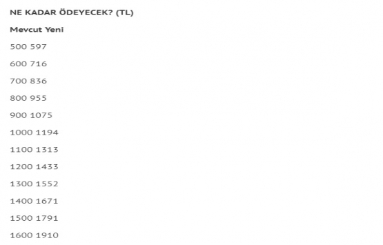 Kiralar en çok yüzde 19.39 artacak!