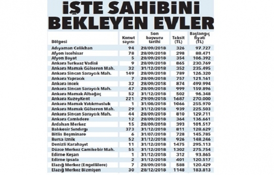 TOKİ 36 ildeki 3 bin 618 konutu satıyor!