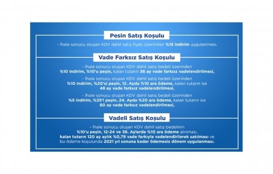 Emlak Konut GYO 6 projedeki 17 gayrimenkulünü satışa çıkardı!