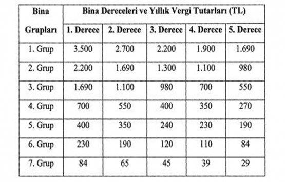 Çevre temizlik vergisi 2020 ne kadar?