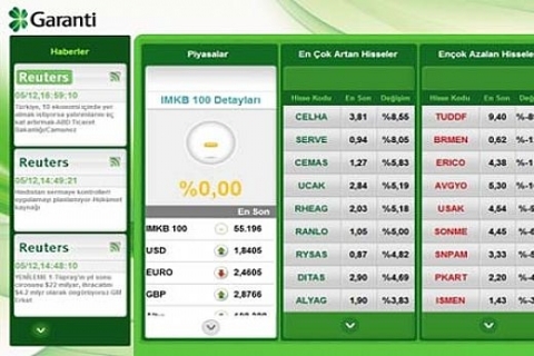 Platform Merter'de son durum!