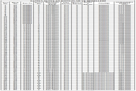 Osmaniye de City 328 konutlarında satılık 67 daire!