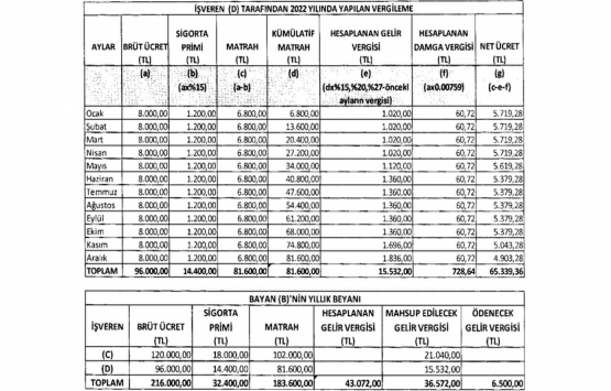 Gelir Vergisi Genel Tebliği Seri No:319!