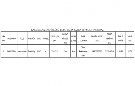 Ankara Yenimahalle de 19.6 milyon TL ye satılık arsa!