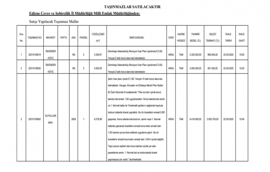 Edirne Milli Emlak tan 15.6 milyon TL ye satılık 3 arsa!