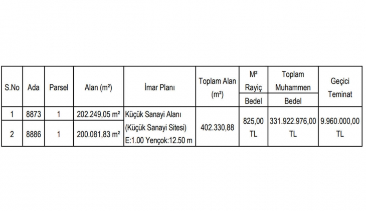 Gaziantep Büyükşehir sanayi alanı imarlı arsa satacak!