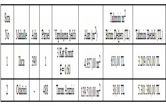 Manavgat Belediyesi nden 8.5 milyon TL ye satılık 2 arsa!