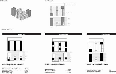 Yeni Fikirtepe konut bölgesi nasıl olacak? 