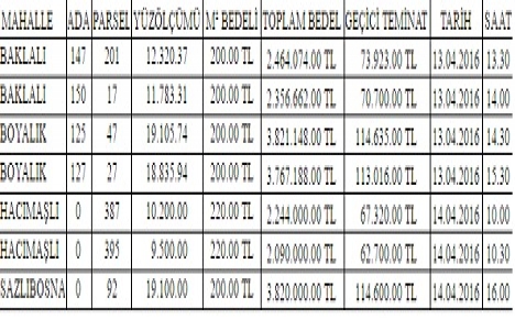 Arnavutköy Belediyesi nden satılık 7 gayrimenkul!
