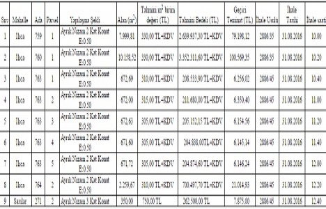 Antalya Manavgat ta 7.9 milyon TL ye satılık 9 arsa!