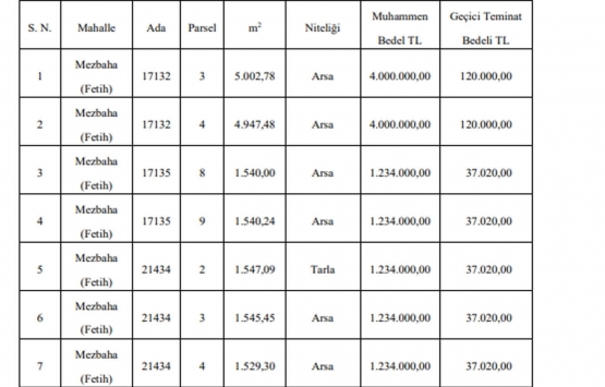 Konya Karatay da 14.2 milyon TL ye satılık 7 gayrimenkul!