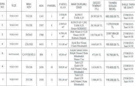 Malatya da 6.3 milyon TL ye satılık 7 gayrimenkul!