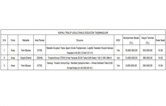 Kütahya da 41.3 milyon TL ye 3 adet arsa!