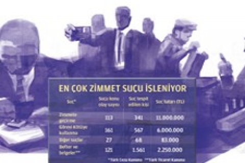 Bilmer İnşaat, Bandırma Otogarını inşa ediyor