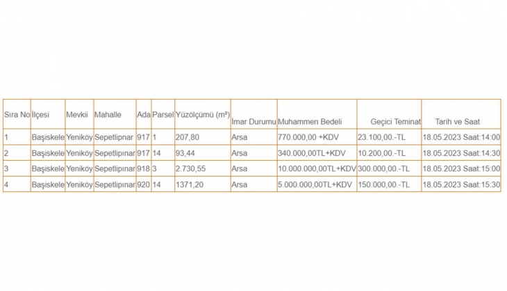 Kocaeli Başiskele de satılık 4 arsa!