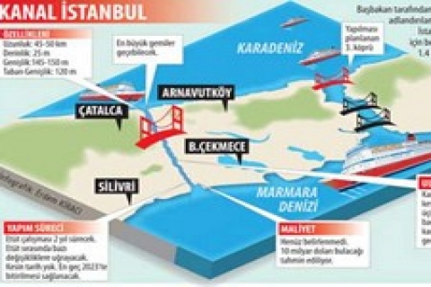 Kanal İstanbul projeleri iki yıla kadar hazır oluyor!
