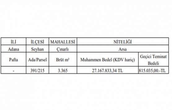 Adana Seyhan da 27.1 milyon TL ye satılık gayrimenkul!