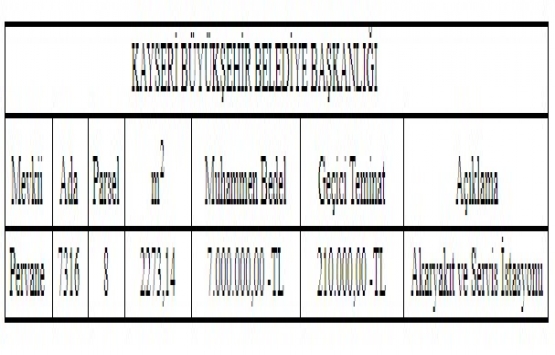 Kayseri Pervane de 7 milyon TL ye satılık arsa!