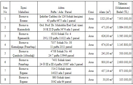 Bornova Belediyesi nden 16.6 milyon TL ye satılık 8 arsa!