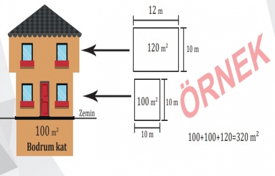 İmar barışı başvuru kılavuzu!