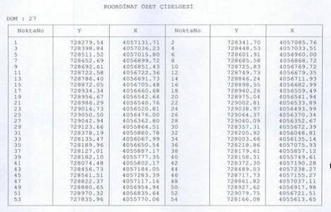 Fethiye Dere Köyü nde sit alanı durumu 3. derece oldu!