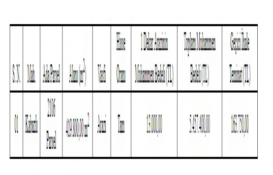 Salihli Belediyesi nden 5.4 milyon TL ye satılık arsa!