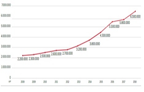 İstanbul Ofis Pazarı 2015 4. çeyrek raporu yayınlandı!