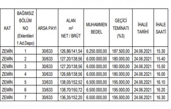 Karabük te 46.7 milyon TL ye satılık 8 gayrimenkul!