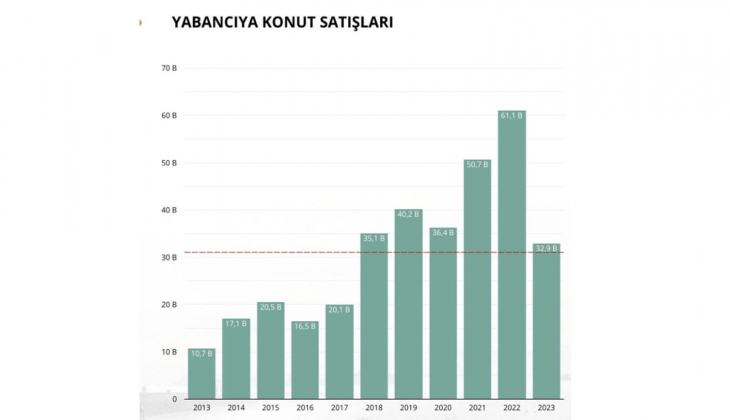 Konut piyasası 2023 ü nasıl kapattı? 11 maddede 2023 ün kısa konut piyasası özeti... 