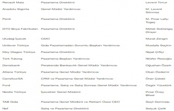 Türkiye’nin En Etkin 50 CMO’su açıklandı!