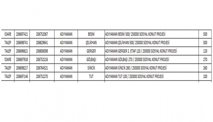 6 soruda TOKİ Adıyaman Sosyal Konut Projesi 2022! Adıyaman ucuz konut projesinde hangi ilçelerde kaç konut yapılacak?
