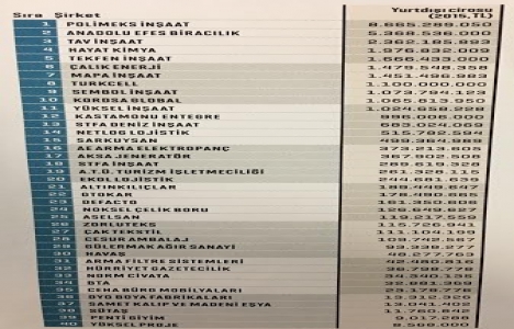 Türk inşaat firmaları global arenada ses getiriyor!