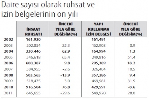 Bugünler iyi günler mi, yoksa konut sektöründeki sıkıntı giderek büyüyecek mi?