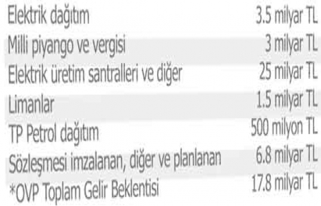 Kalamış Marina da özelleştirme başlıyor!