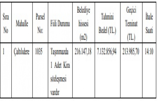 Aliağa Belediyesi nden 7 milyon TL ye satılık gayrimenkul!
