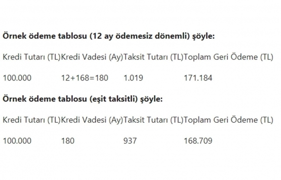 Düşük faizli konut kredisine nasıl başvurulur?