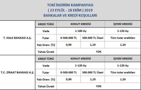 TOKİ yüzde 22 indirim kampanyası yarın sona eriyor!