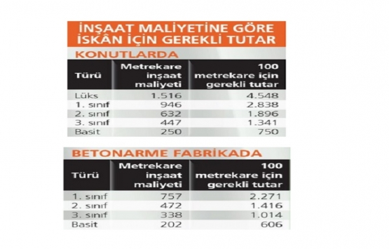 İskan ve imar sorunu sona eriyor!