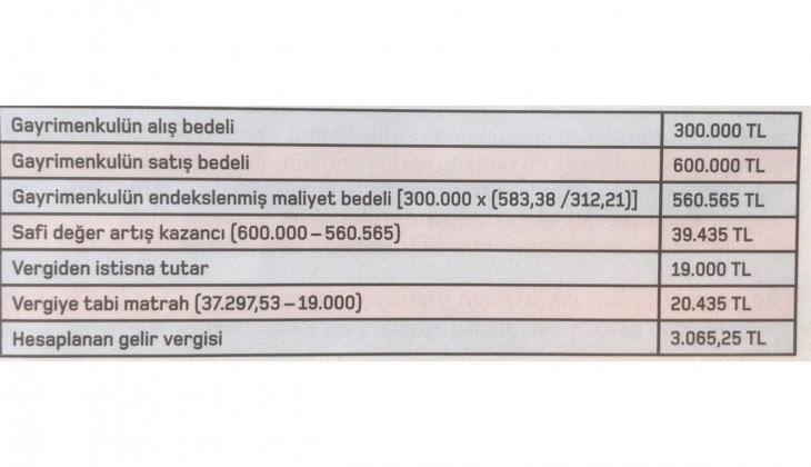 Evini satanlar dikkat! Bu vergiyi ödemeyi unutmayın!