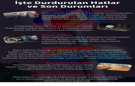 İstanbul’un altındaki gizli metro tehlikesi!