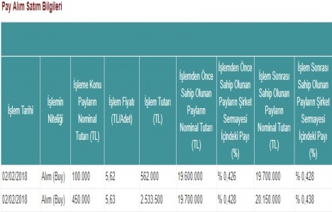 Enka İnşaat ın pay alım bildirimi yayınladı!