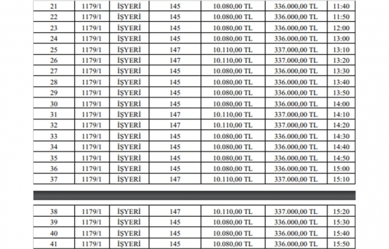 Giresun Bulancak Belediyesi nden satılık 49 iş yeri!