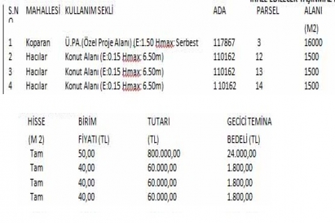 Gölbaşı Belediyesi 980 bin TL ye konut alanı satılacak!