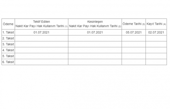 Panora GYO nun 1. taksit temettü ödemesi 5 Temmuz da!