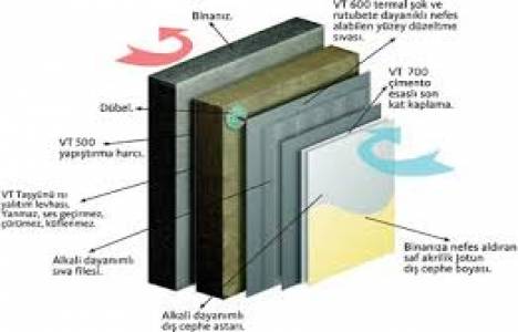 Yalıtımsız iş yerlerinde çalışma verimi düşürüyor!