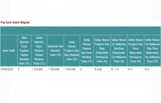 Avrasya GYO, Atlas Menkul Kıymetler den 1.3 milyon TL lik pay aldı!